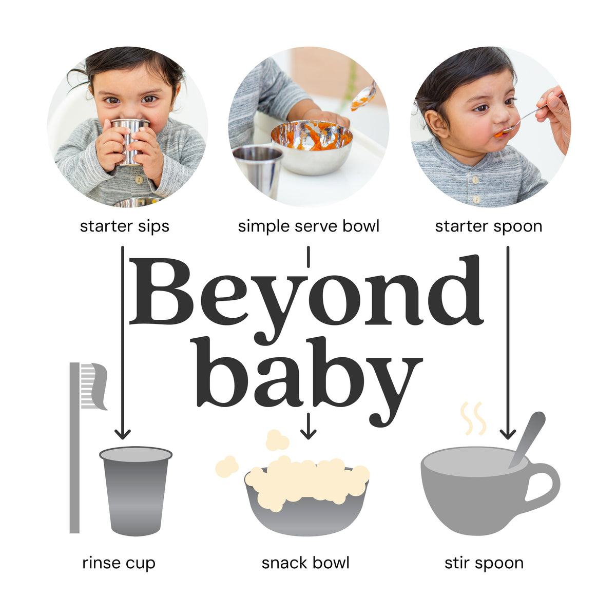 Practical Living Baby Starter Spoons Set for daily home and personal routines with baby care and kids products