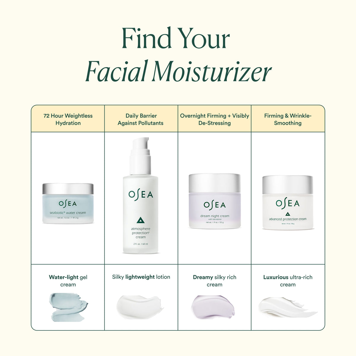 Routine Ready Advanced Protection Cream for daily home and personal routines with facial skin and sun care
