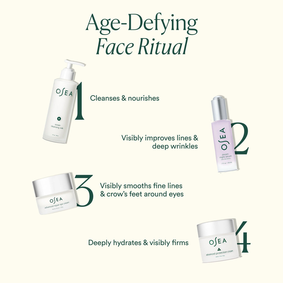 Routine Ready Advanced Protection Cream for daily home and personal routines with facial skin and sun care