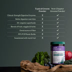 Practical Living All Flora Digestive Super Greens for daily home and personal routines with general everyday essentials