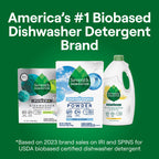Home Essentials Dishwasher Gel for daily home and personal routines with cleaning laundry and paper products