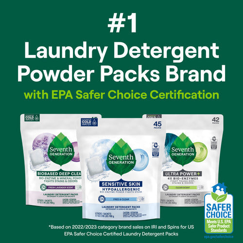 Home Essentials Bio-Enzyme Laundry Detergent Packs for daily home and personal routines with cleaning laundry and paper products