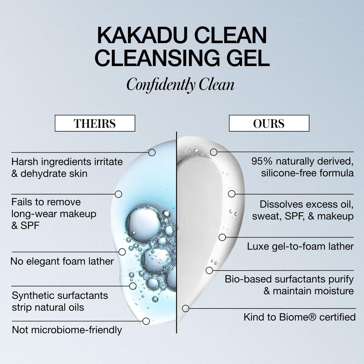 Routine Ready Kakadu Clean Cleansing Gel for daily home and personal routines with facial skin and sun care