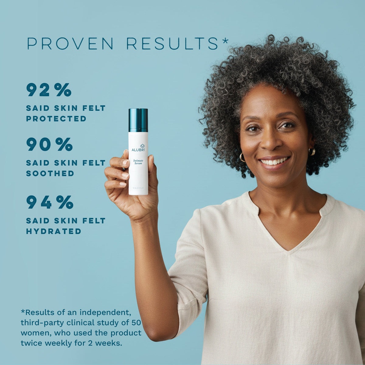 Everyday Home Intimate Serum - Hydrating and Soothing Care for Delicate Skin Balance for daily home and personal routines with facial skin and sun care