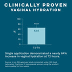 Everyday Home Internal Vaginal Moisturizing Gel for Dryness and Comfort for daily home and personal routines with general everyday essentials