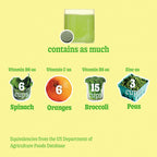 Routine Ready 10 Day Trial Kit - Gummies + Tablets for daily home and personal routines with pantry foods and beverages