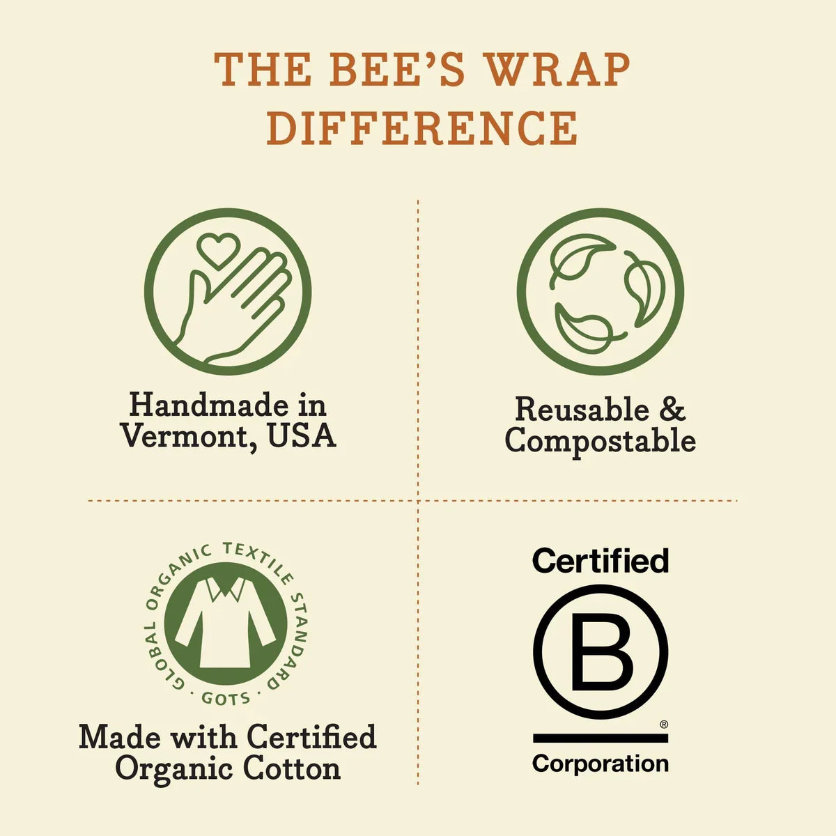 Practical Living Beeswax Wrap for Food - Medium for daily home and personal routines with pantry foods and beverages