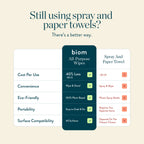 Daily Care All-Purpose Wipe Refills for daily home and personal routines with cleaning laundry and paper products
