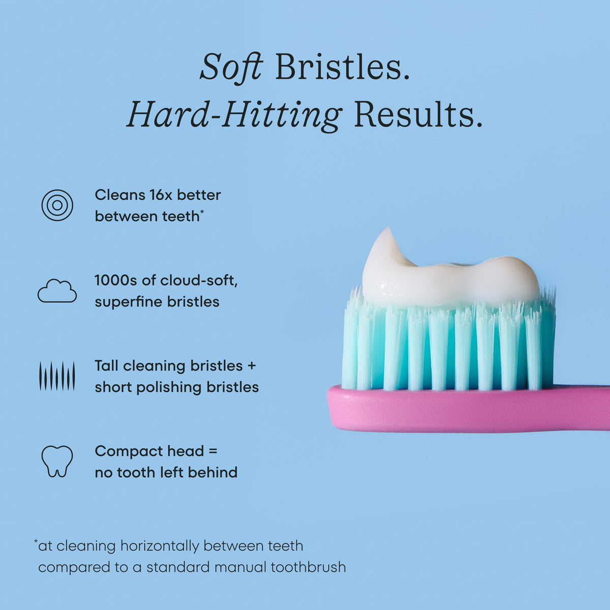 Everyday Home Cocobrush Toothbrush for daily home and personal routines with oral care