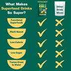 Home Essentials Crave Reset Superfood Drink Mix for daily home and personal routines with pantry foods and beverages