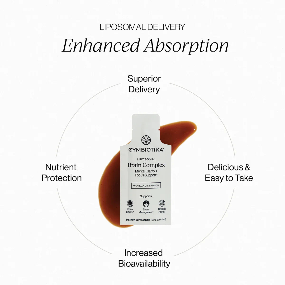 Everyday Home Liposomal Brain Complex Packets - Mental Clarity + Focus Support for daily home and personal routines with general everyday essentials