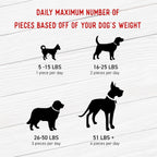 Home Essentials Dogs Love - Chicken Human Grade, No Antibiotics Ever Jerky Treats for daily home and personal routines with pet care treats and accessories