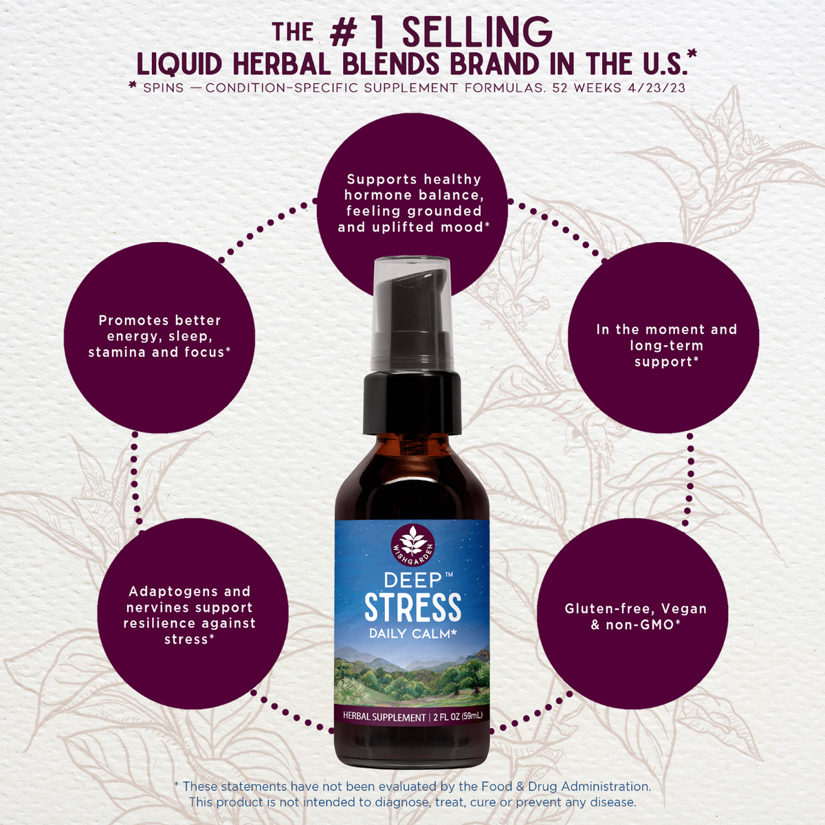 Everyday Home Deep Stress - Herbal Supplement for daily home and personal routines with general everyday essentials