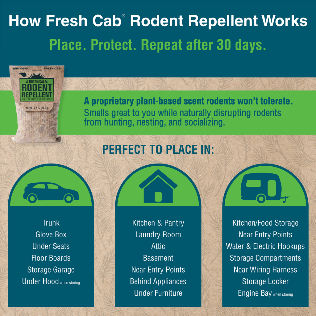 Everyday Home Fresh Cab Botanical Rodent Repellent for daily home and personal routines with general everyday essentials