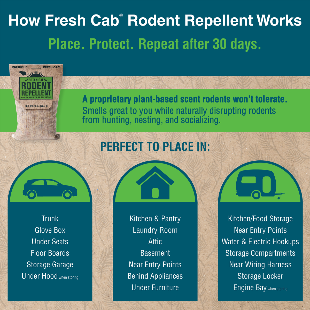 Everyday Home Fresh Cab Botanical Rodent Repellent for daily home and personal routines with general everyday essentials