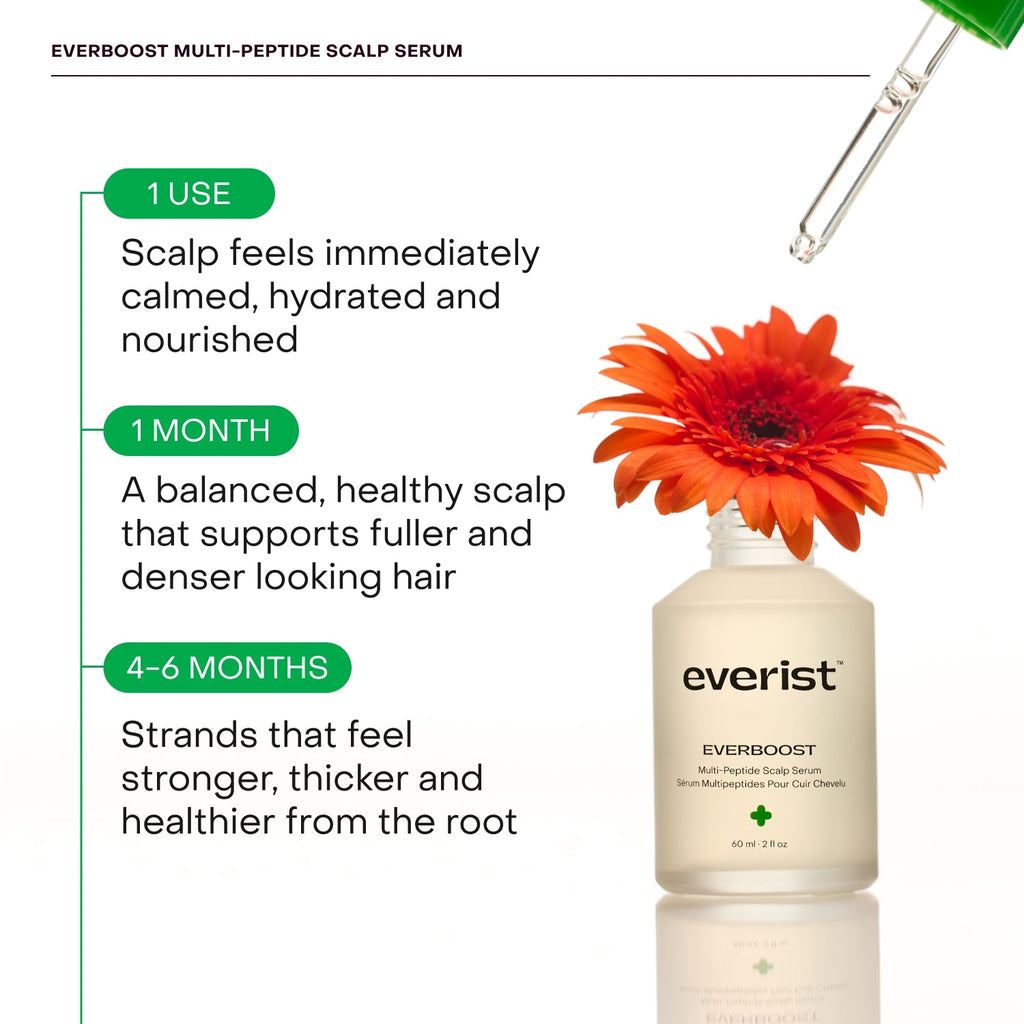 Routine Ready EverBoost Multi-Peptide Scalp Serum for daily home and personal routines with hair care