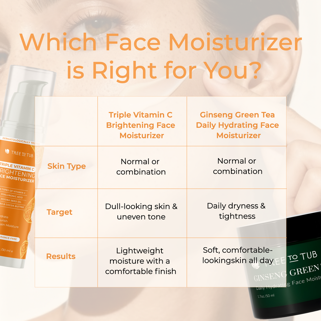 Routine Ready Brightening Face Moisturizer - Triple Vitamin C for daily home and personal routines with facial skin and sun care
