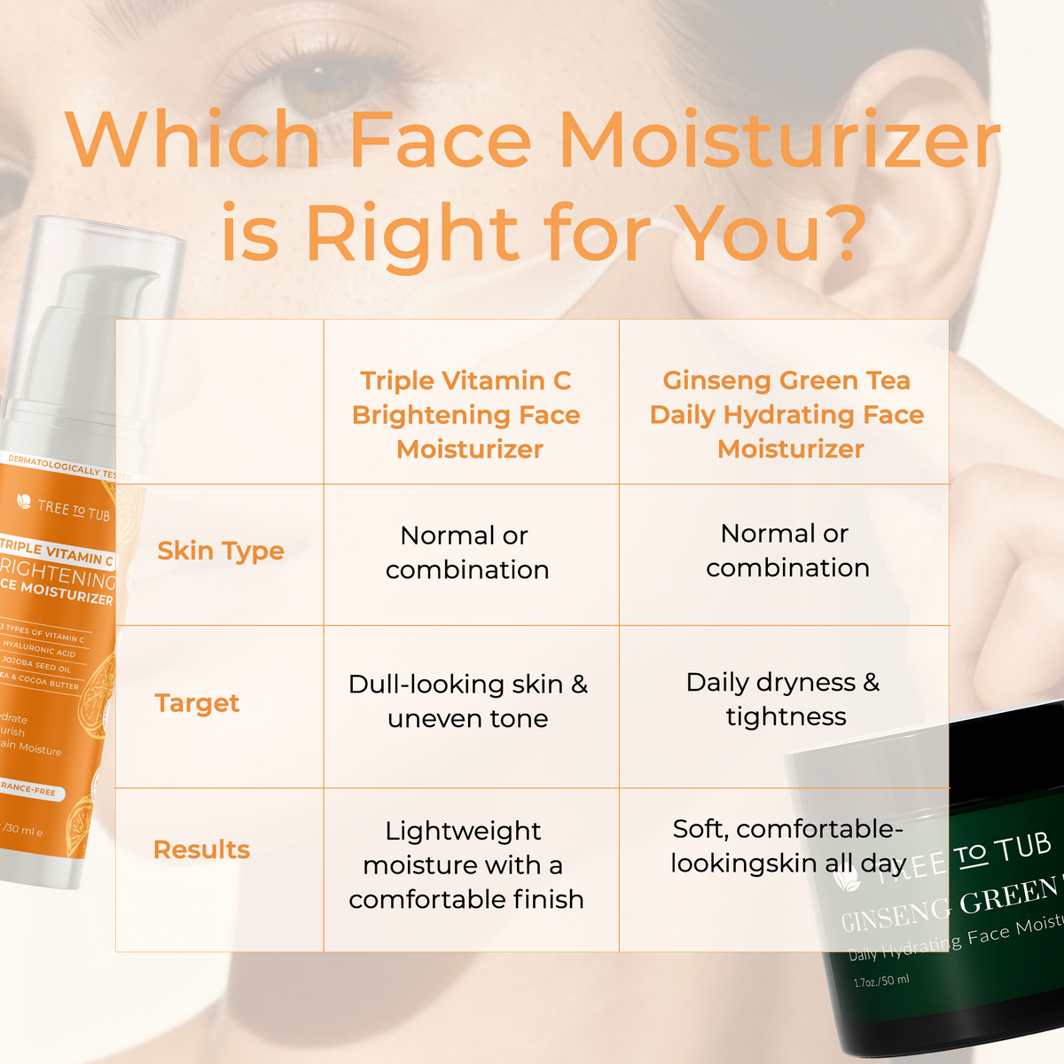 Routine Ready Brightening Face Moisturizer - Triple Vitamin C for daily home and personal routines with facial skin and sun care