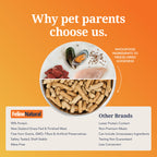Routine Ready Cat Food - Feline Natural Grain-included, Freeze-Dried for daily home and personal routines with pet care treats and accessories