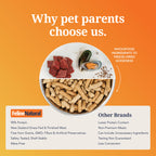 Routine Ready Cat Food - Feline Natural Grain-included, Freeze-Dried for daily home and personal routines with pet care treats and accessories