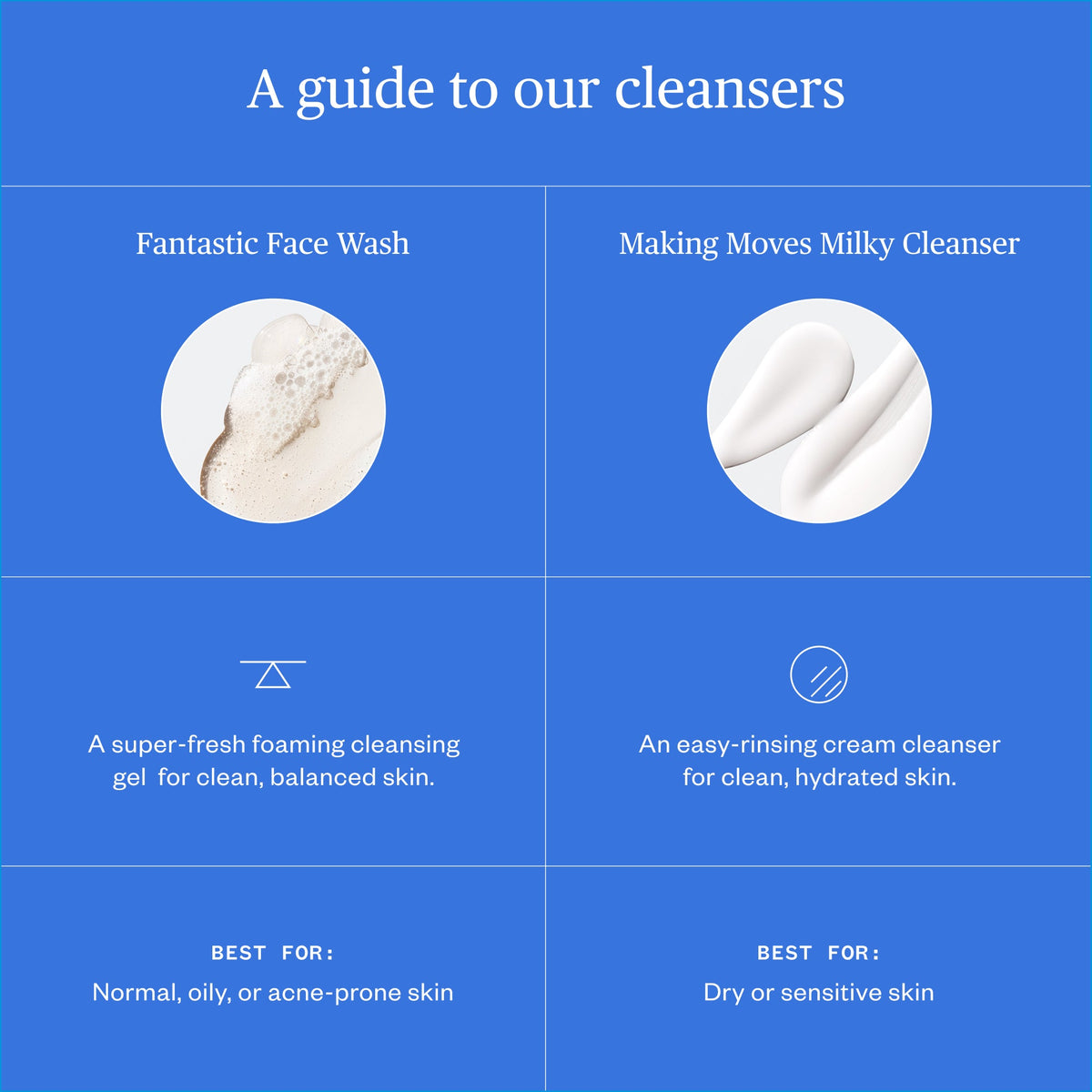 Home Essentials Fantastic Face Wash Traveler for daily home and personal routines with facial skin and sun care