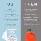 Home Essentials Laundry Detergent Sheets - Super-Concentrated for daily home and personal routines with cleaning laundry and paper products