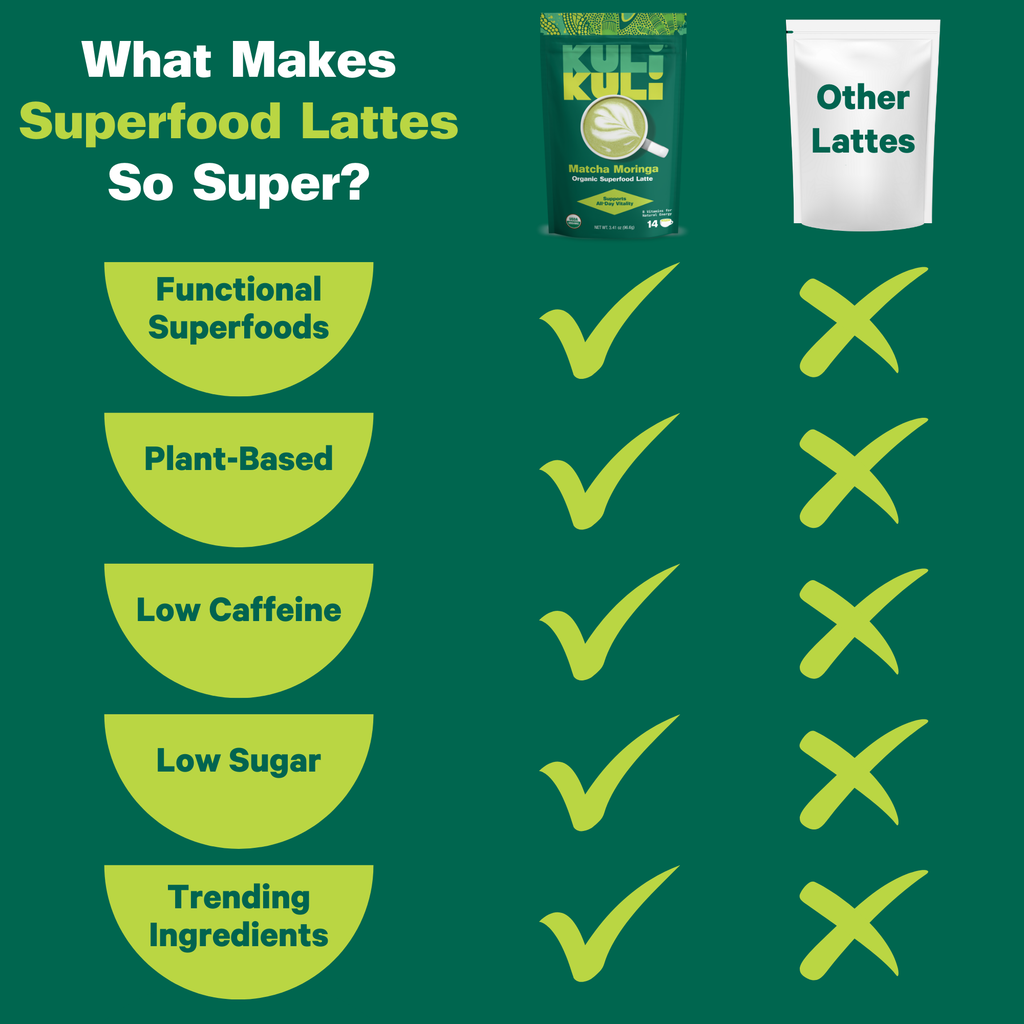 Practical Living Energizing Organic Superfood Latte for daily home and personal routines with pantry foods and beverages