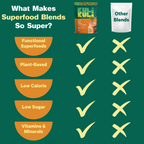 Practical Living Gut Bliss Organic Superfood Blend for daily home and personal routines with pantry foods and beverages