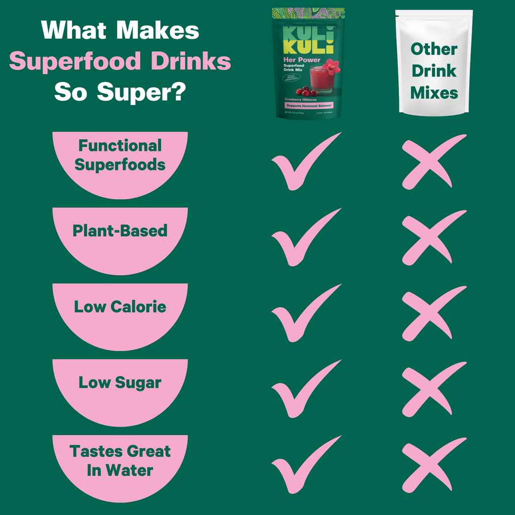 Practical Living Her Power Superfood Drink Mix for daily home and personal routines with pantry foods and beverages