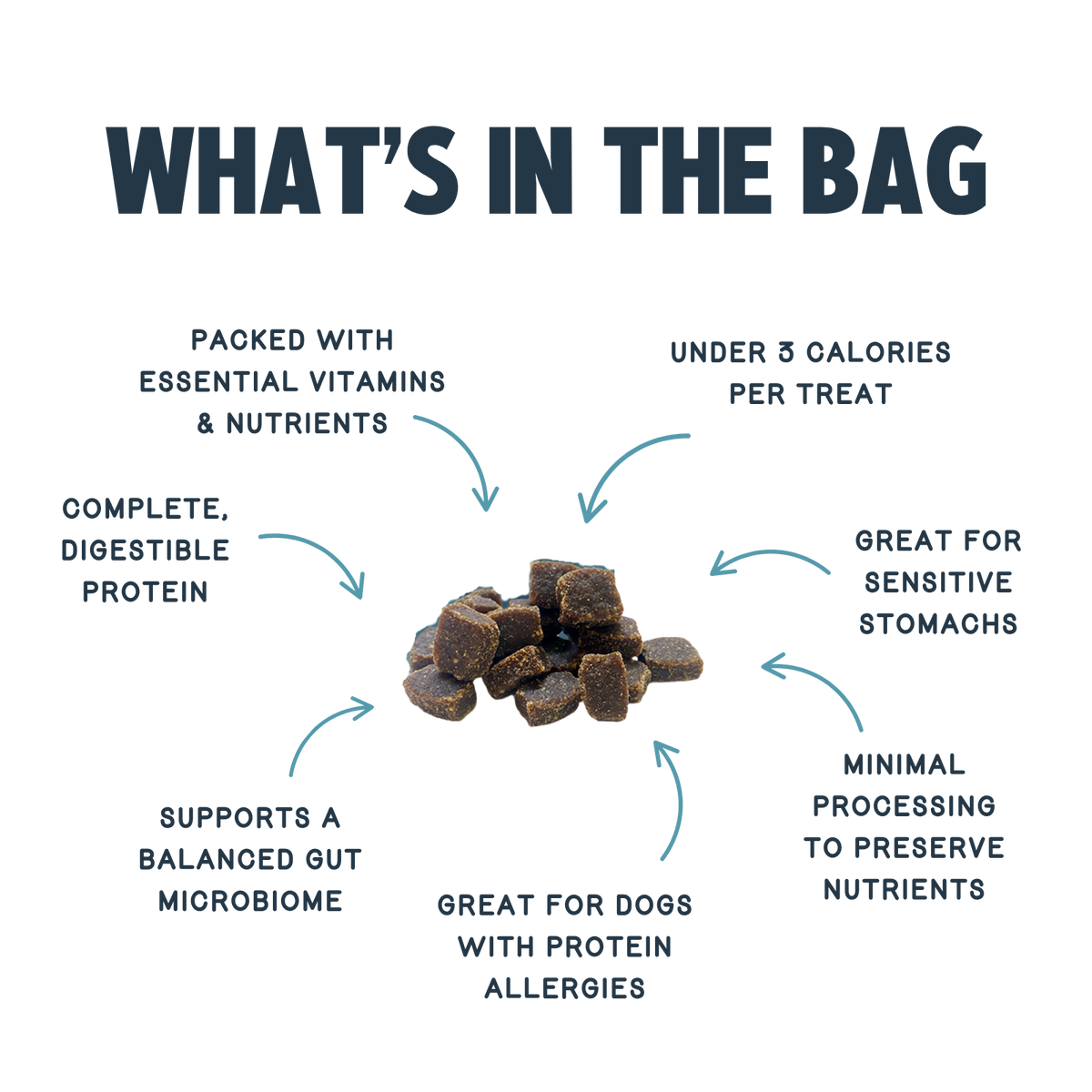Practical Living Chewy Sweet Potato and Peas Training Treats for daily home and personal routines with pet care treats and accessories