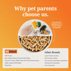 Everyday Home Dog Food - Grain-included, Freeze-Dried for daily home and personal routines with pet care treats and accessories