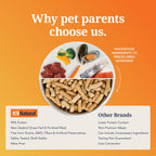 Everyday Home Dog Food - Grain-included, Freeze-Dried for daily home and personal routines with pet care treats and accessories
