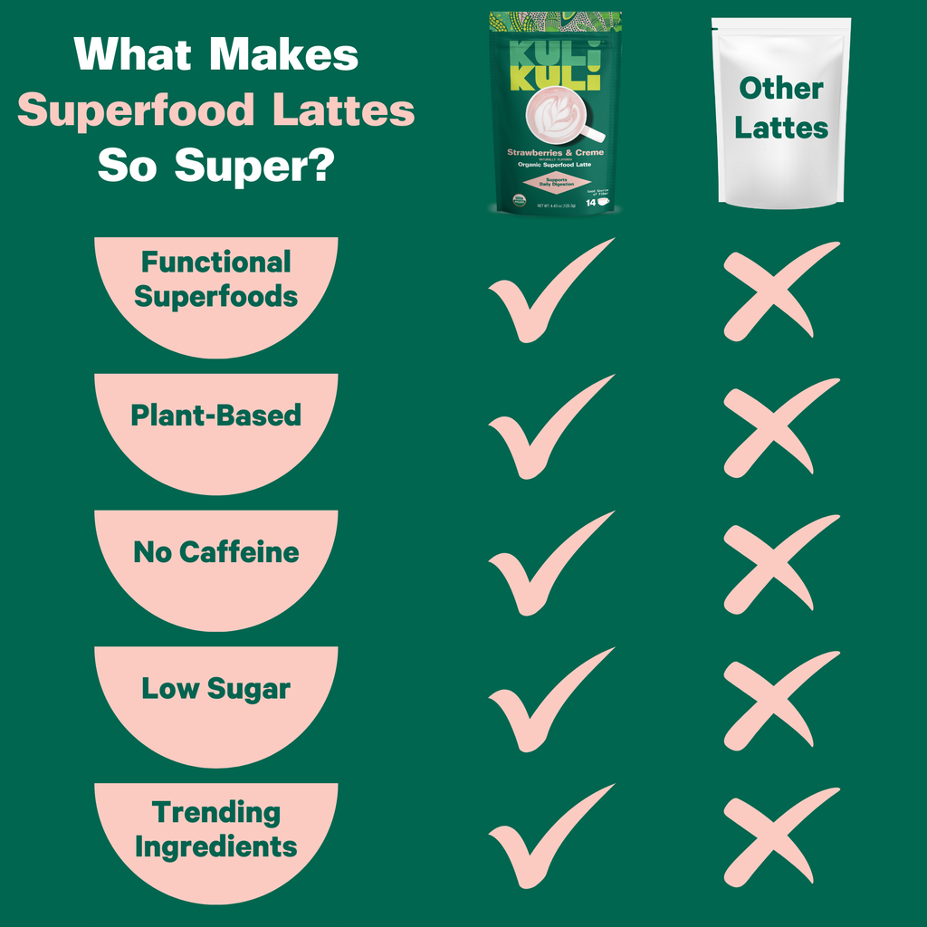 Home Essentials Gut Health Organic Superfood Latte for daily home and personal routines with pantry foods and beverages