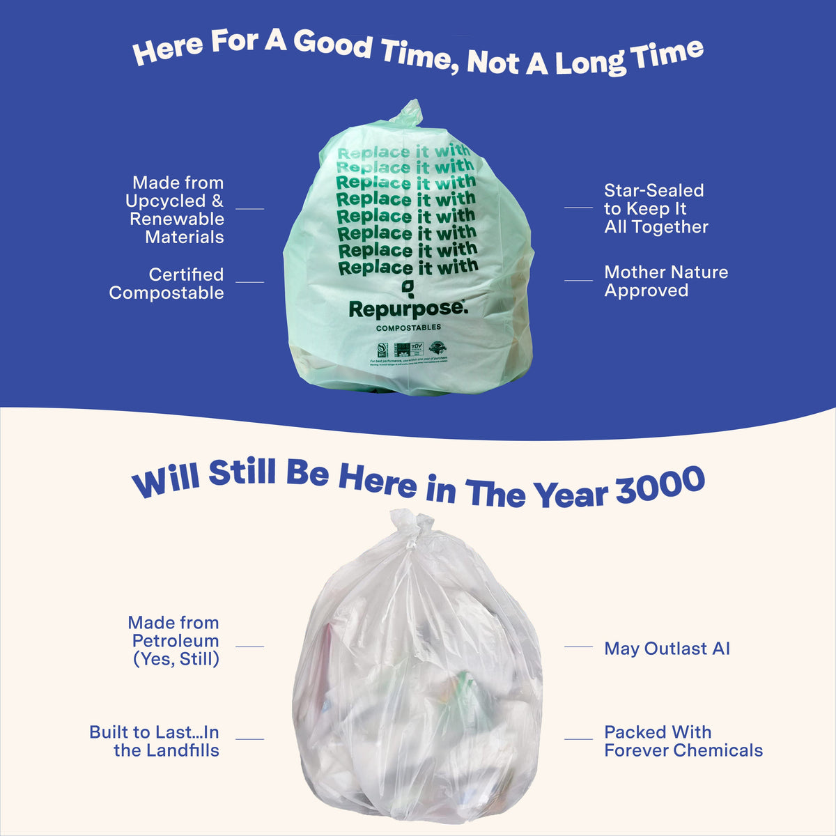 Practical Living Compostable Small Bin Bags, Lavender Scented for daily home and personal routines with cleaning laundry and paper products
