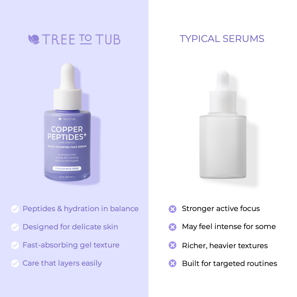 Daily Care Copper Peptides Face Serum with Multi-Peptides, Triple Hyaluronic Acid and Squalane Lightweight Hydration for daily home and personal routines with facial skin and sun care