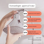 Home Essentials Filtered Showerhead for daily home and personal routines with general everyday essentials