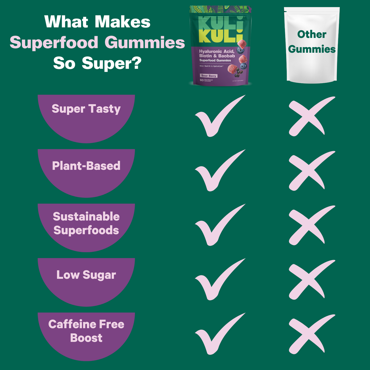 Home Essentials Berry Beautiful SuperGummies for daily home and personal routines with pantry foods and beverages
