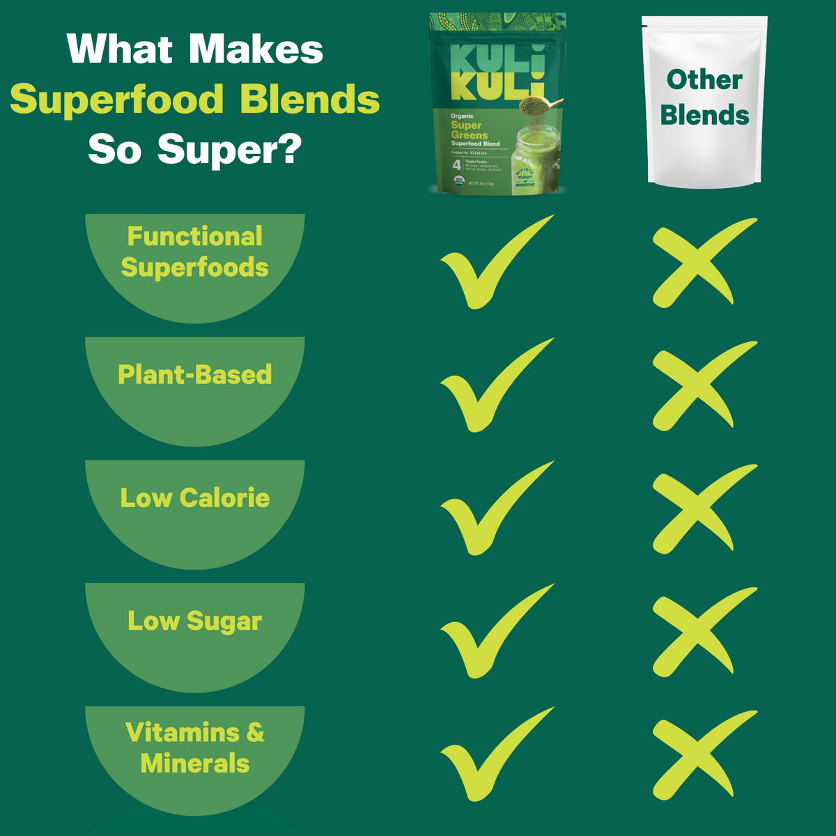 Home Essentials Green Power Organic Super Greens Blend for daily home and personal routines with pantry foods and beverages