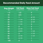 Everyday Home Beef and Bone Broth Recipe, Food, Topper, and Mixer for Dogs for daily home and personal routines with pet care treats and accessories