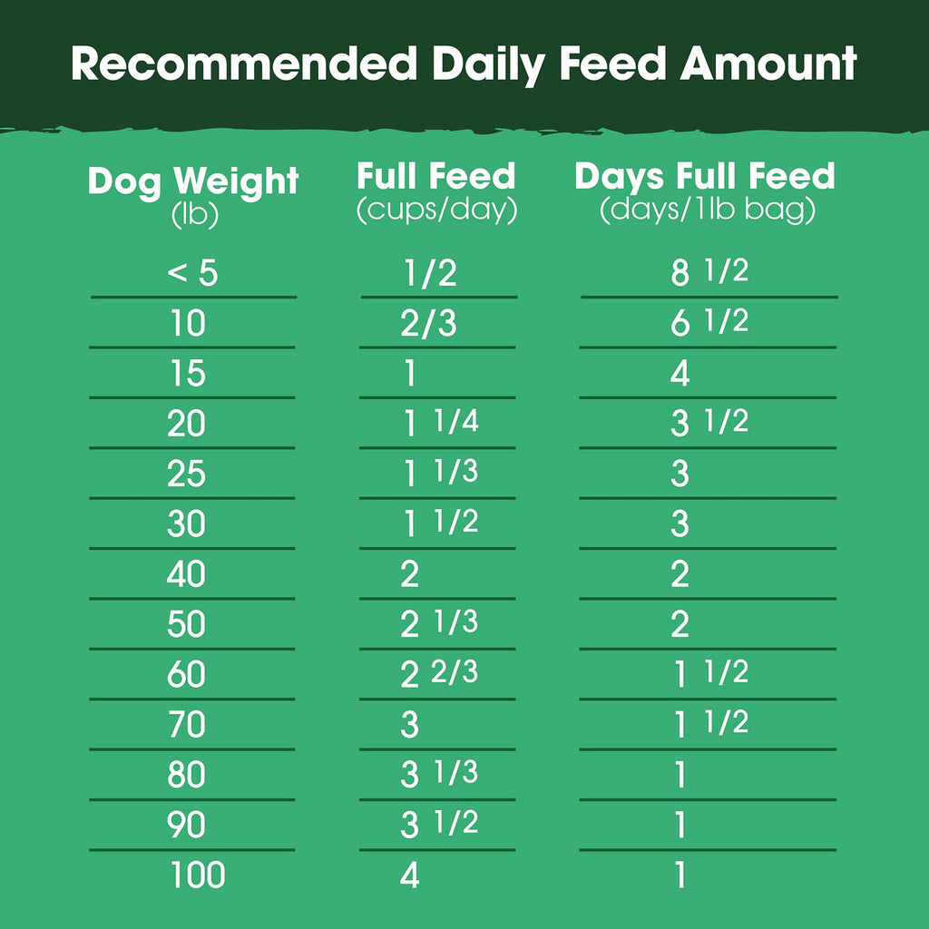 Home Essentials Chicken and Bone Broth Recipe, Food, Topper, and Mixer for Dogs for daily home and personal routines with pet care treats and accessories
