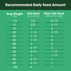 Home Essentials Chicken and Bone Broth Recipe, Food, Topper, and Mixer for Dogs for daily home and personal routines with pet care treats and accessories