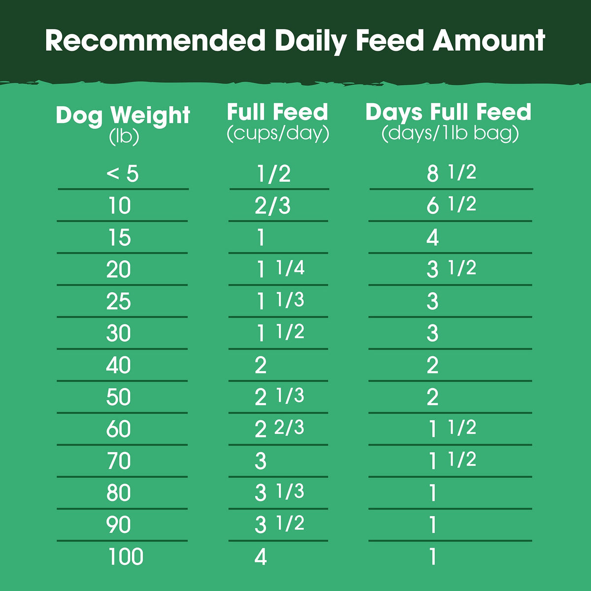 Home Essentials Chicken and Bone Broth Recipe, Food, Topper, and Mixer for Dogs for daily home and personal routines with pet care treats and accessories