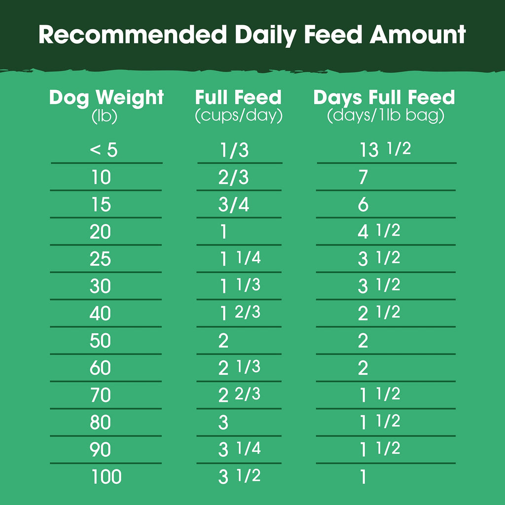 Practical Living Lamb, Venison and Bone Broth Recipe, Food, Topper, and Mixer for Dogs for daily home and personal routines with pet care treats and accessories