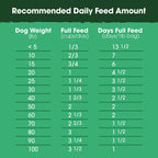 Practical Living Lamb, Venison and Bone Broth Recipe, Food, Topper, and Mixer for Dogs for daily home and personal routines with pet care treats and accessories