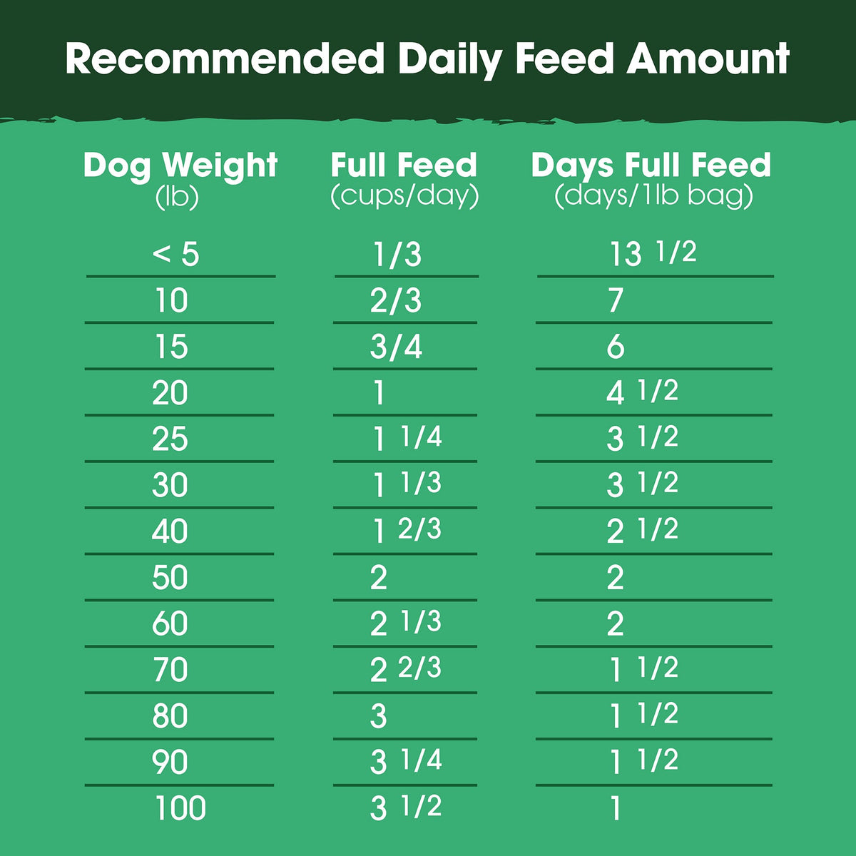 Practical Living Lamb, Venison and Bone Broth Recipe, Food, Topper, and Mixer for Dogs for daily home and personal routines with pet care treats and accessories