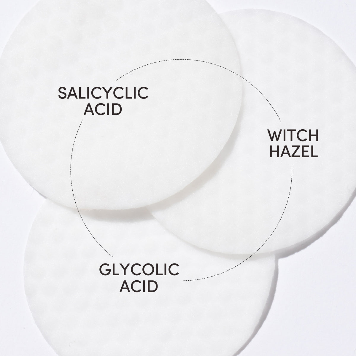 Practical Living Glycolic Pads for daily home and personal routines with facial skin and sun care
