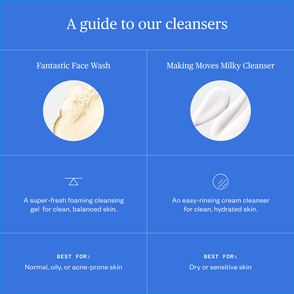 Practical Living Fantastic Face Wash for daily home and personal routines with facial skin and sun care