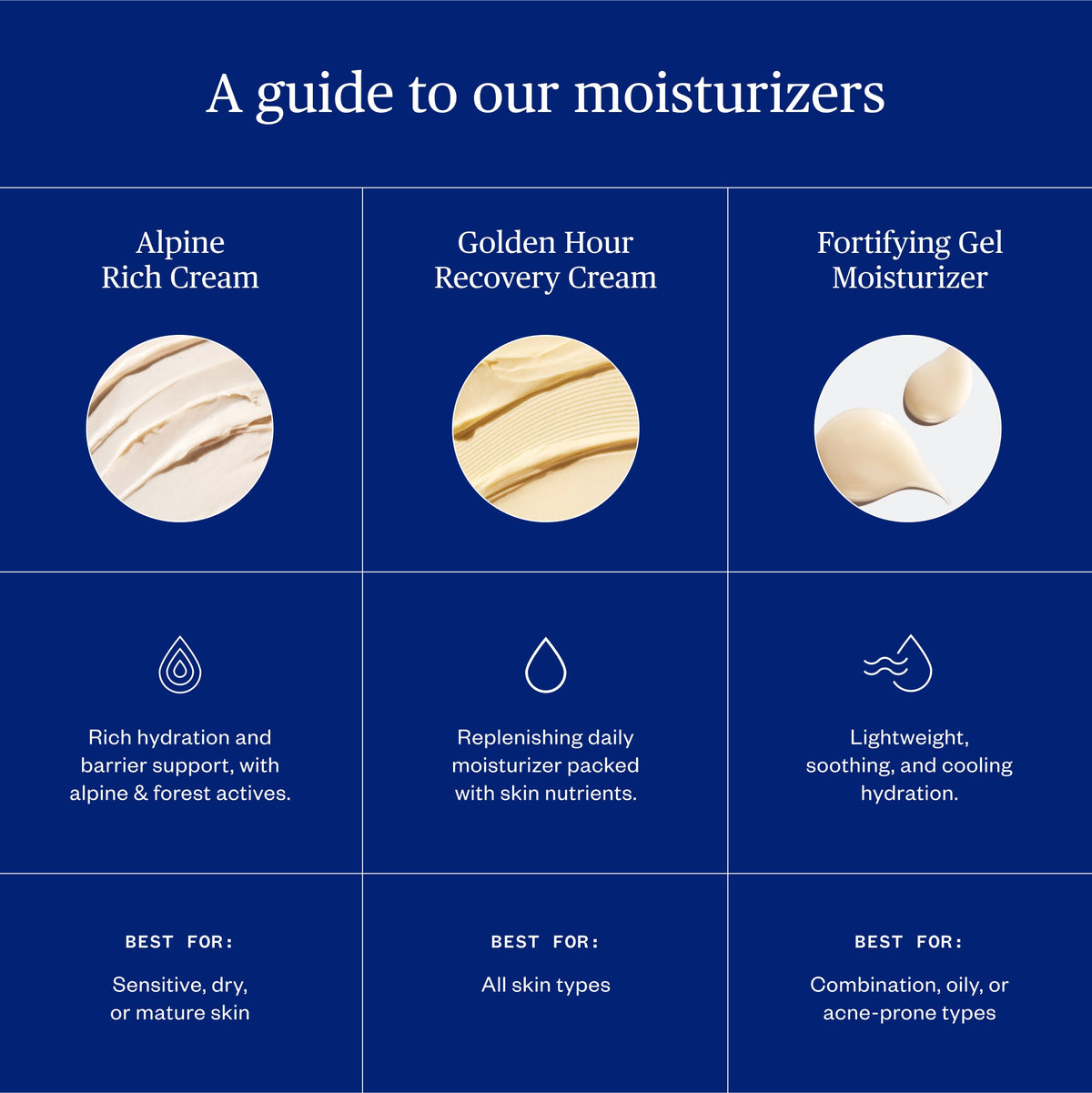 Home Essentials Fortifying Gel Moisturizer for daily home and personal routines with facial skin and sun care