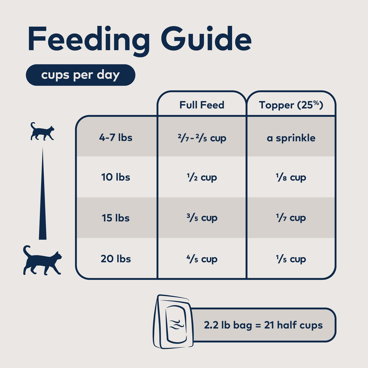 Everyday Home Air-Dried Cat Food - All Natural, High Protein, Grain included, Limited Ingredient for daily home and personal routines with pet care treats and accessories