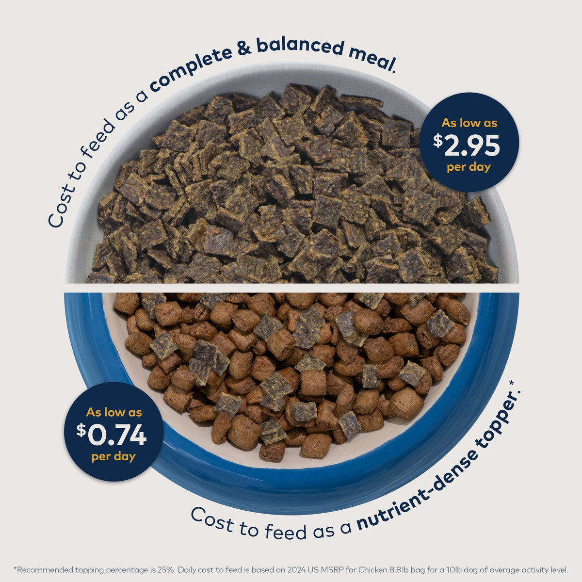 Routine Ready Air-Dried Dog Food - Chicken All Natural, High Protein, Grain included, Limited Ingredient for daily home and personal routines with pet care treats and accessories